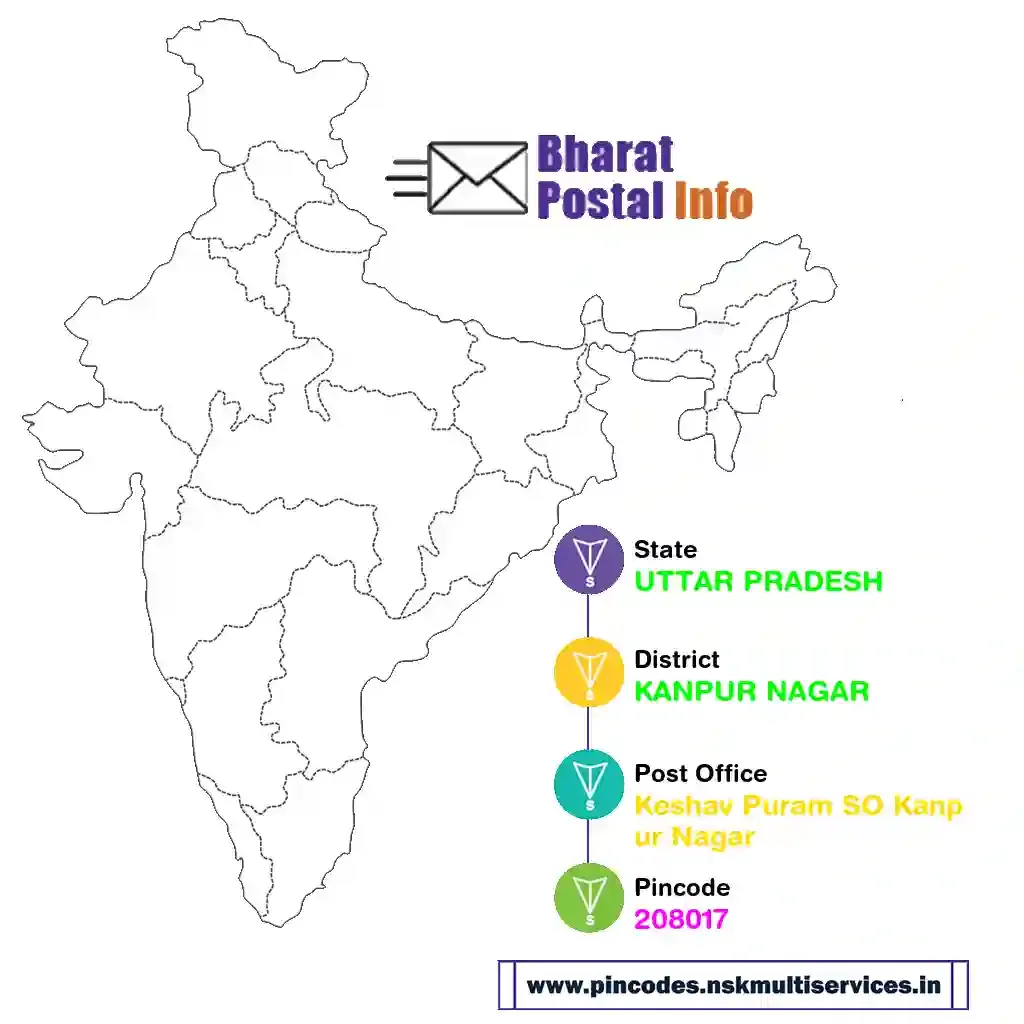 uttar pradesh-kanpur nagar-keshav puram so kanpur nagar-208017